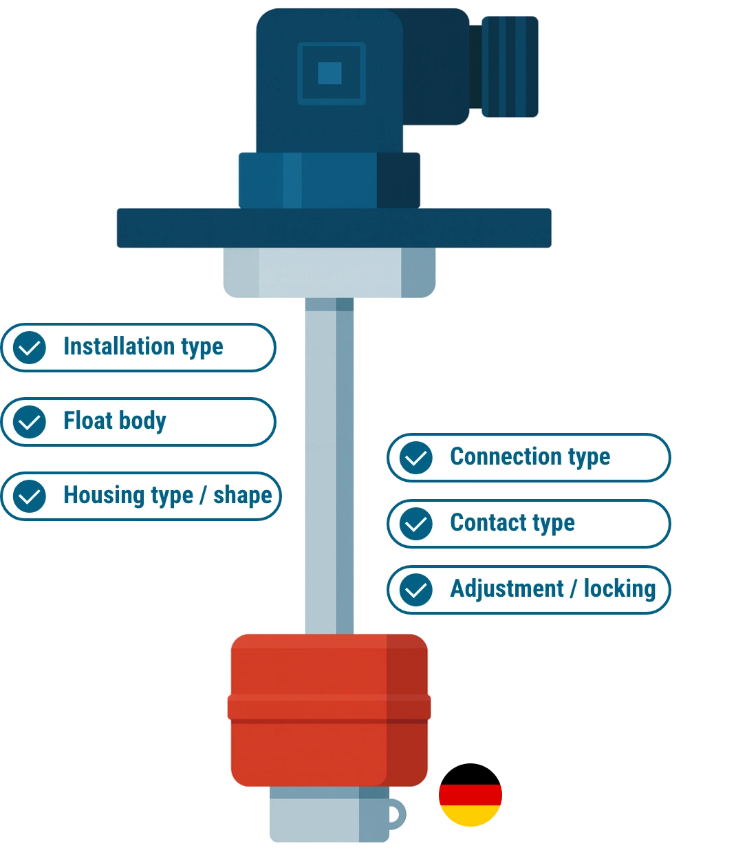 hlm-modular-system-float-switch-homepage-w